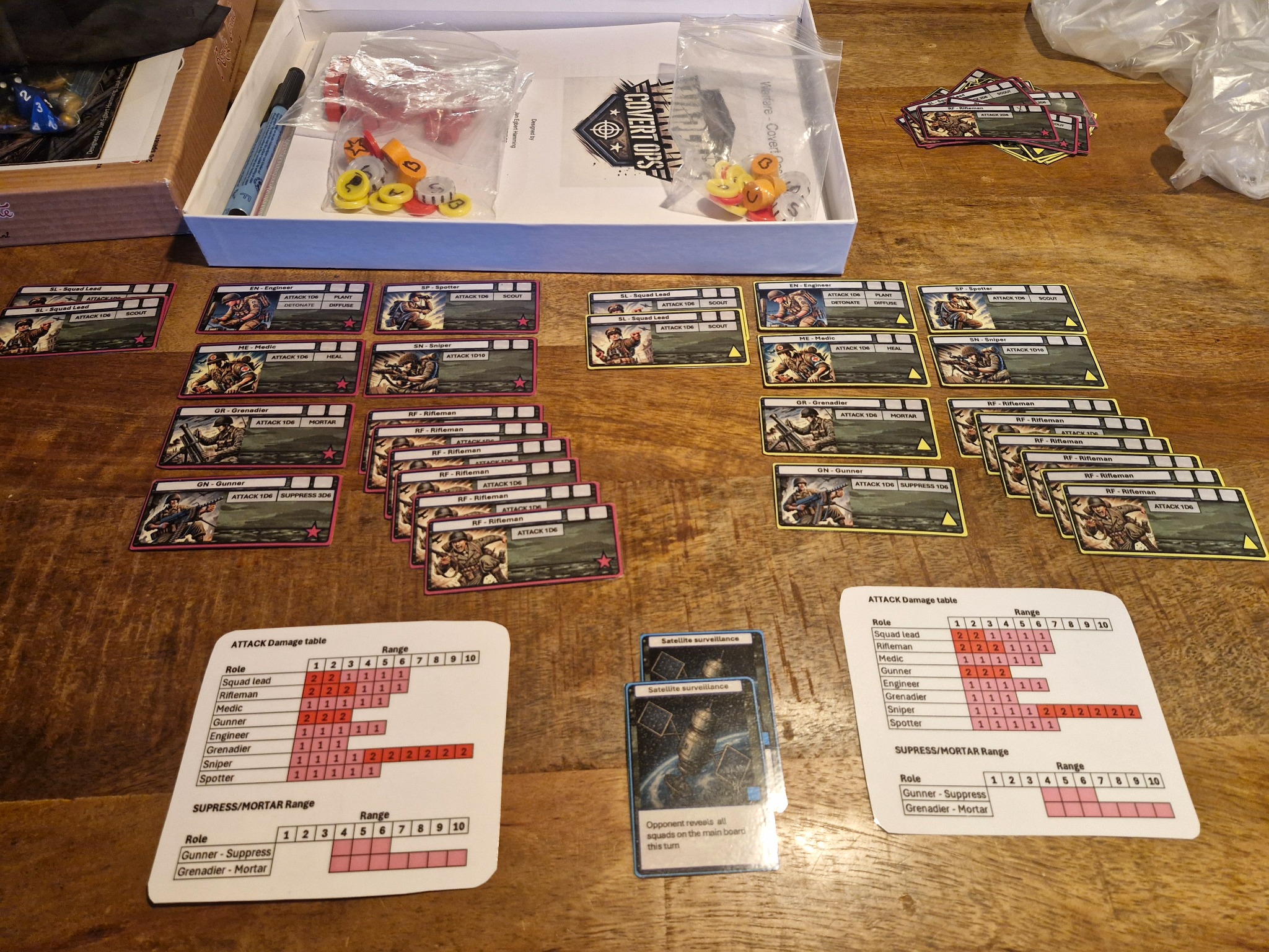 Unit cards and components